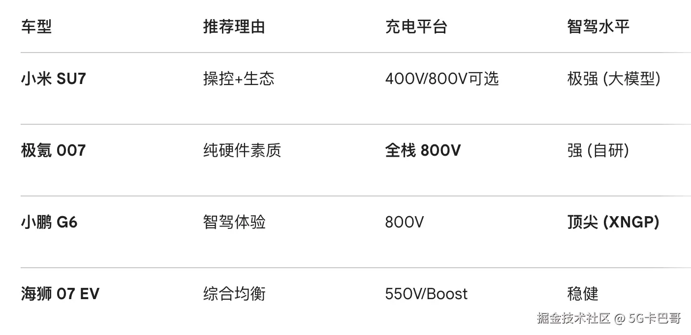 5G卡巴哥于2026-04-07 10:42发布的图片