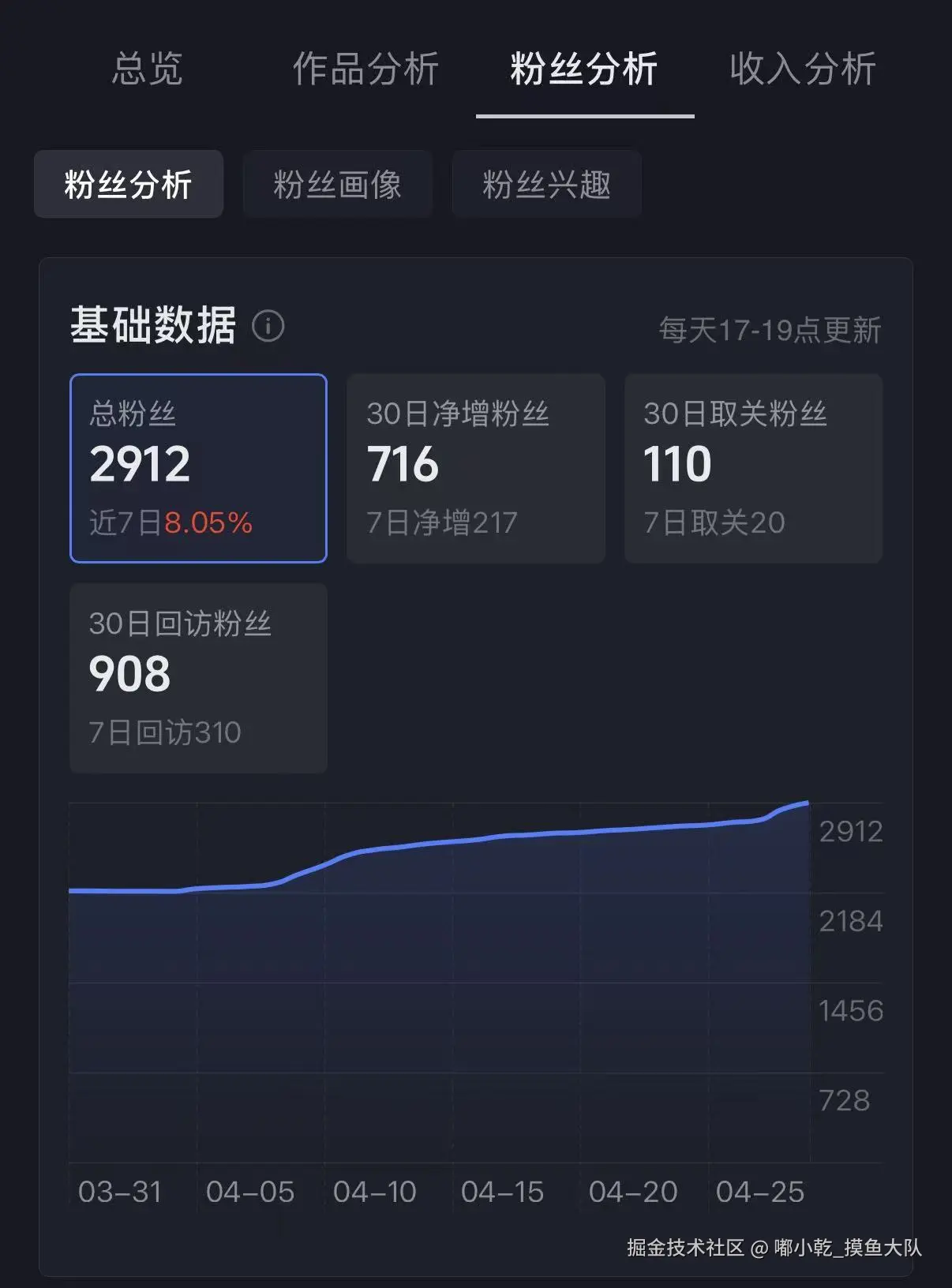 嘟小乾_摸鱼大队于2026-04-30 09:30发布的图片