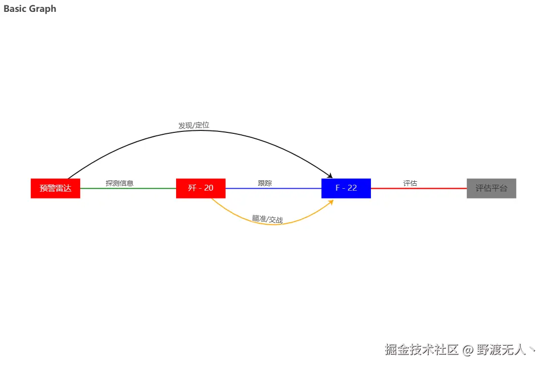 野渡无人丶于2025-05-28 15:19发布的图片