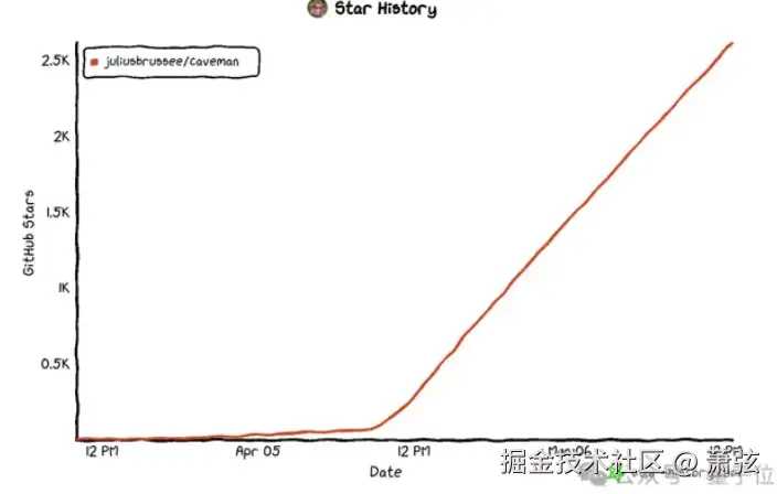 萧弦于2026-04-08 14:29发布的图片