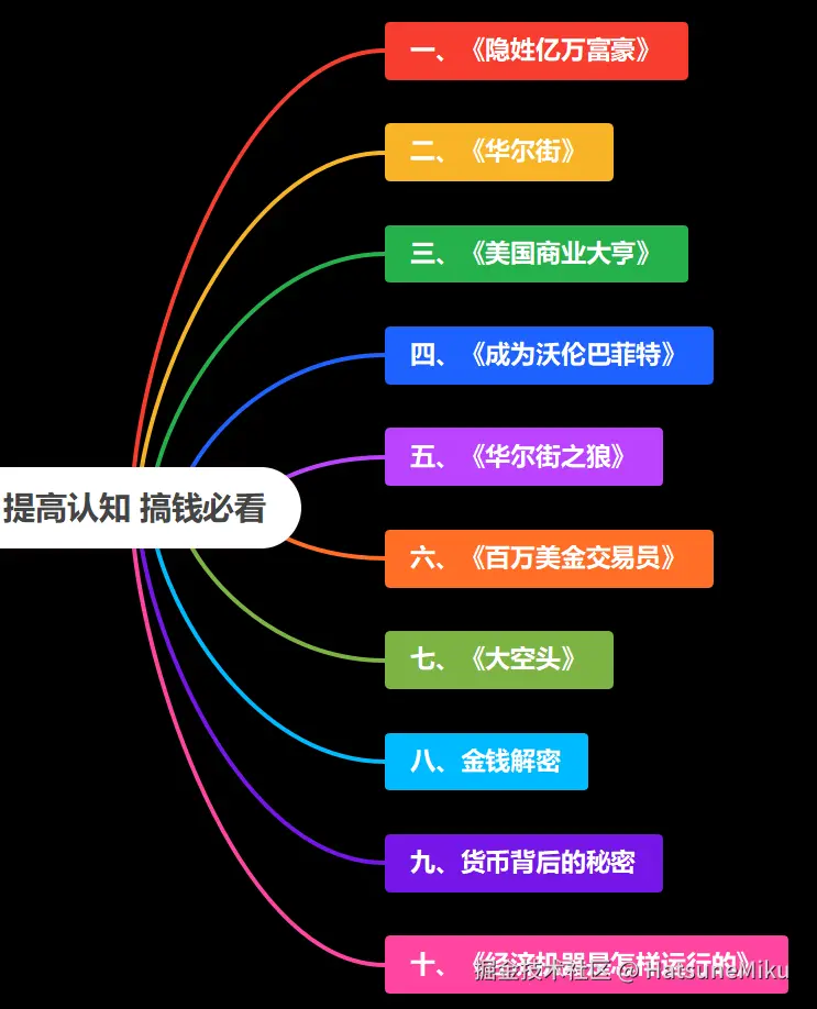 HatsuneMiku于2025-01-09 14:04发布的图片