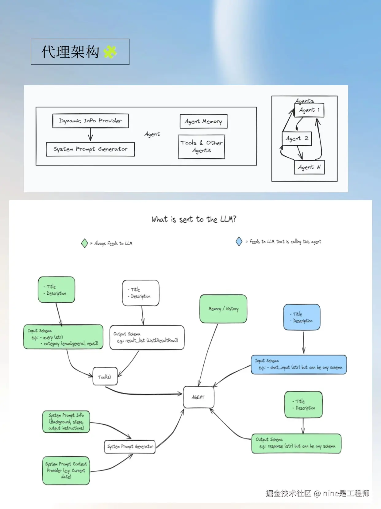 nine是工程师于2025-02-05 18:22发布的图片