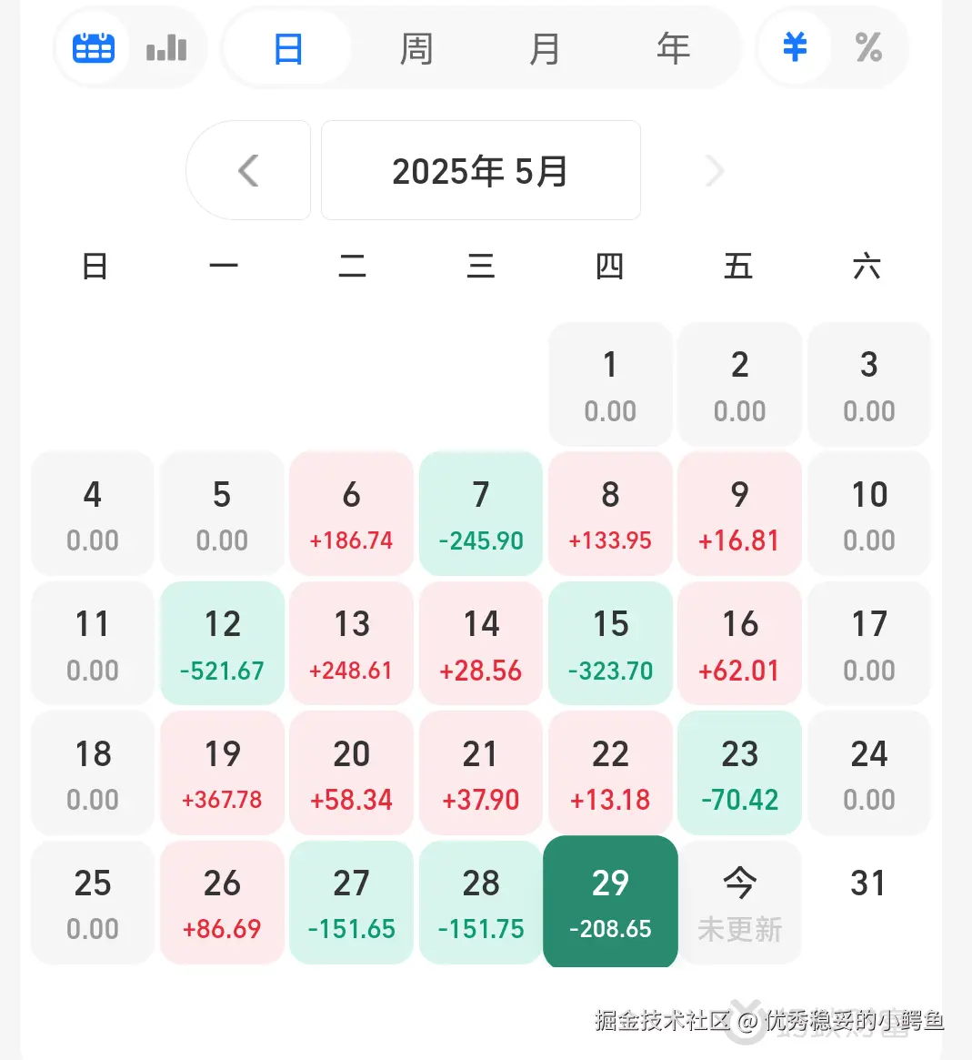 优秀稳妥的小鳄鱼于2025-05-30 10:27发布的图片