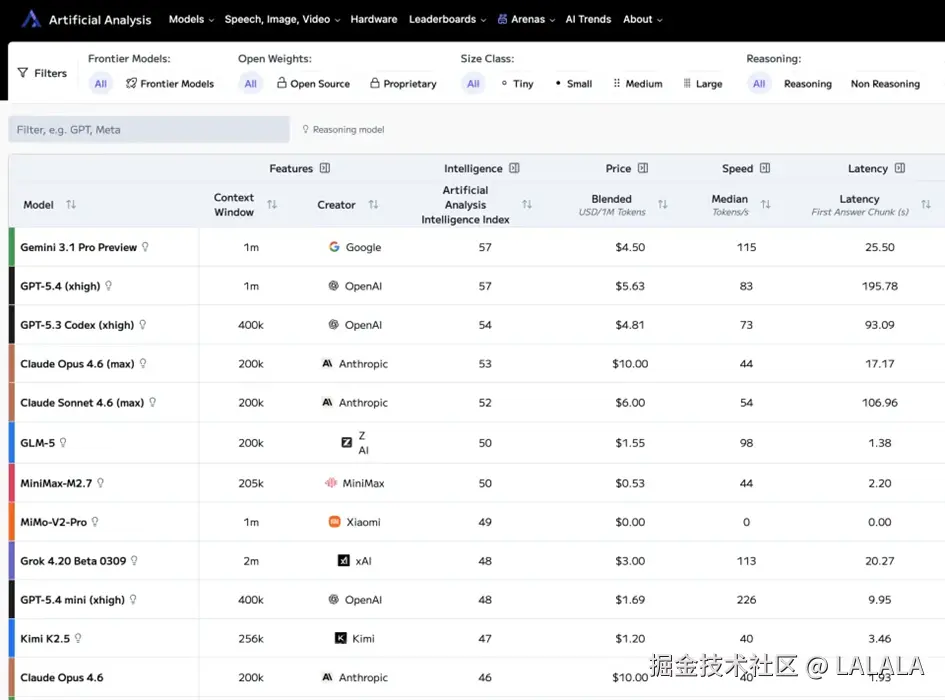 LALALA于2026-03-27 08:32发布的图片