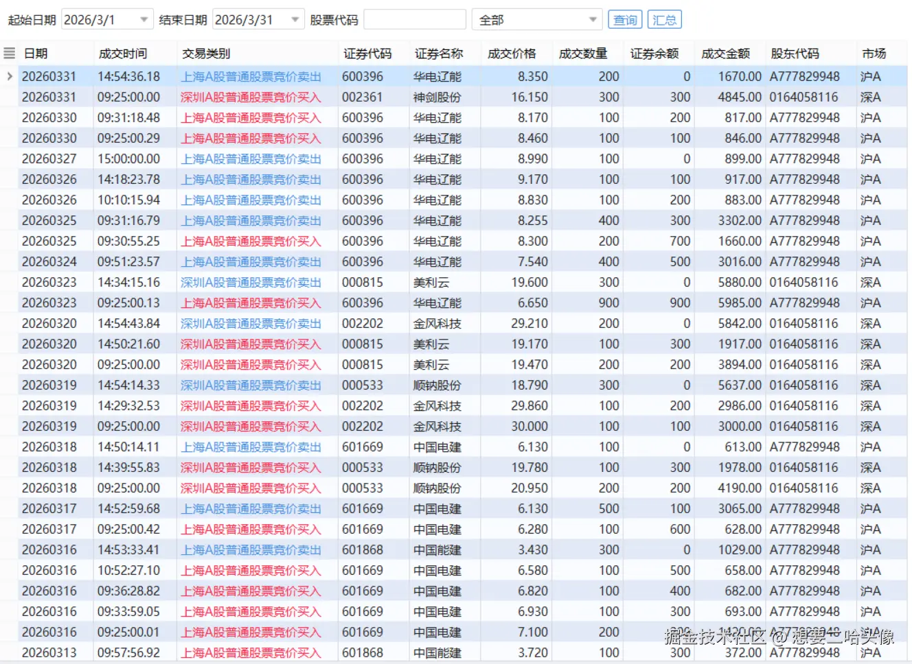 想要二哈头像于2026-04-01 19:49发布的图片