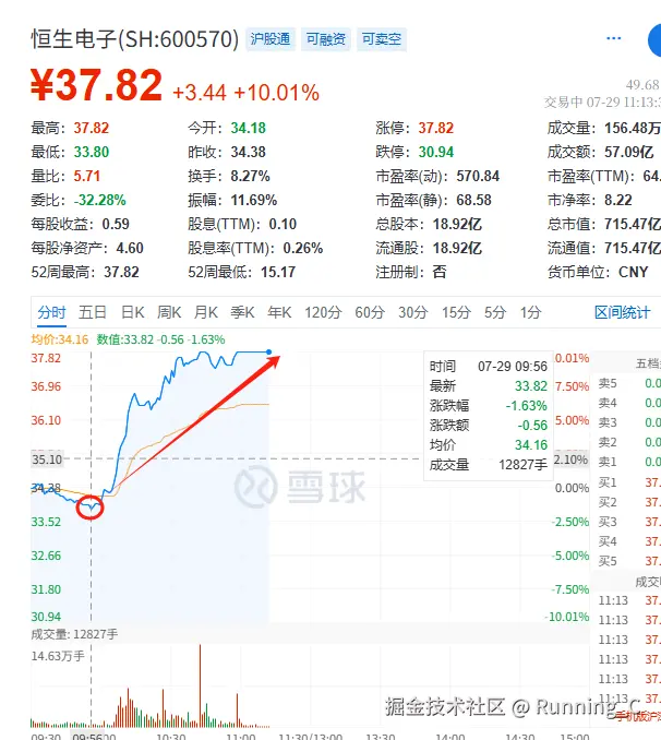 Running_C于2025-07-29 11:20发布的图片