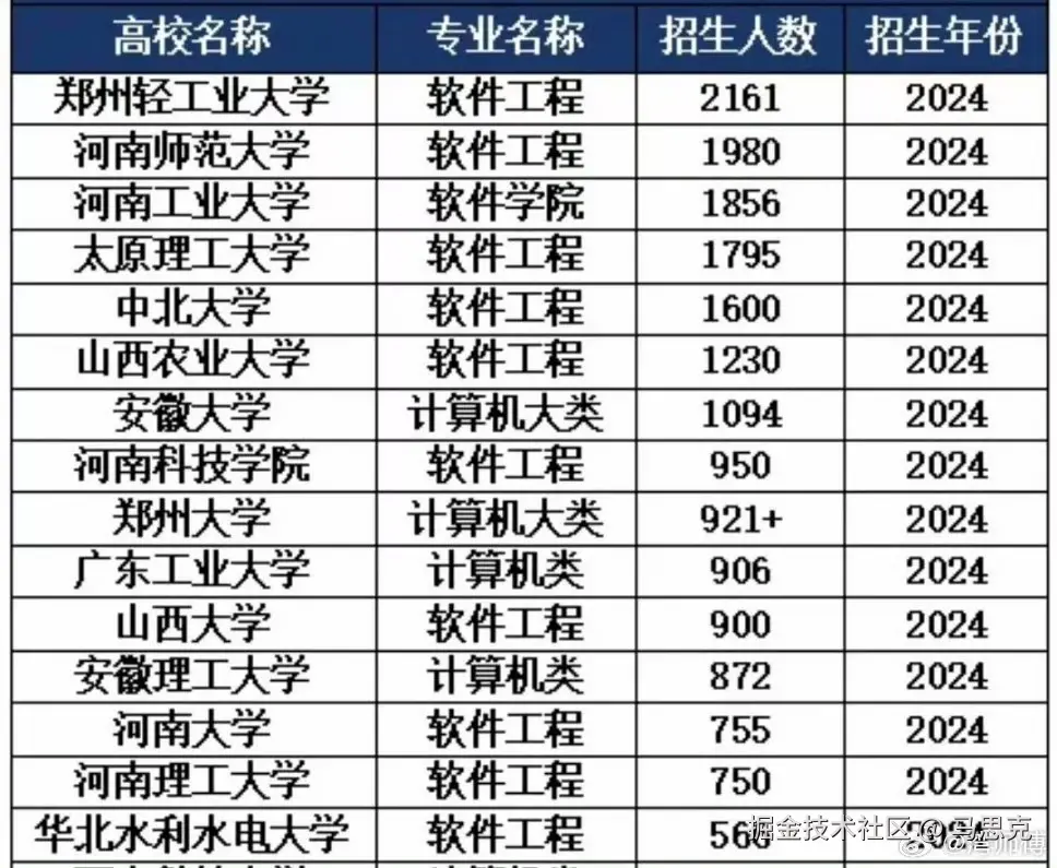 马思克于2024-08-09 01:50发布的图片