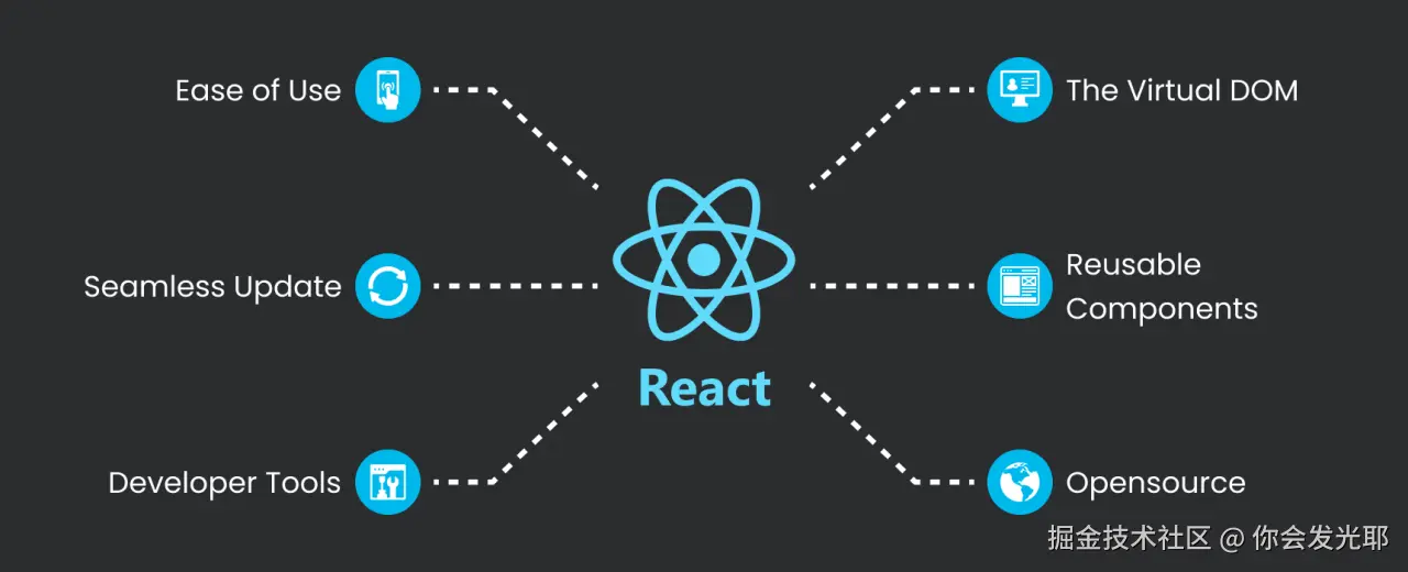 React学习