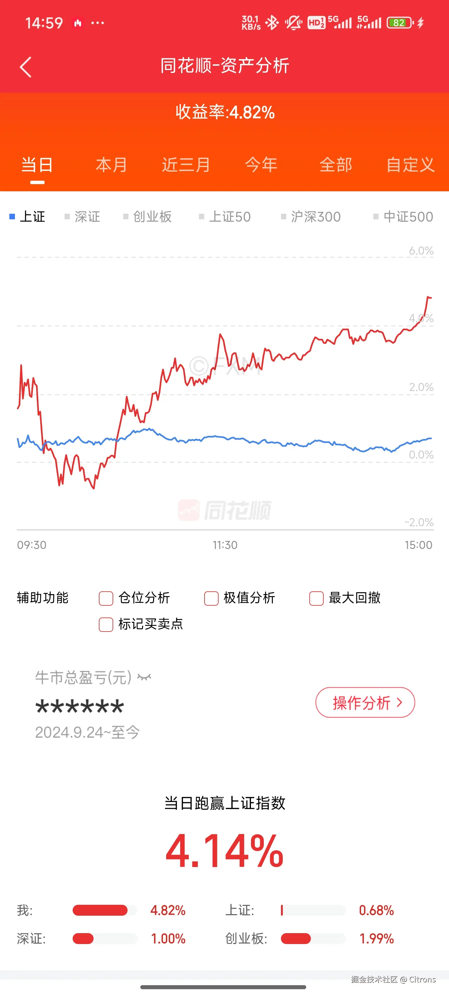 Citrons于2025-10-20 07:50发布的图片