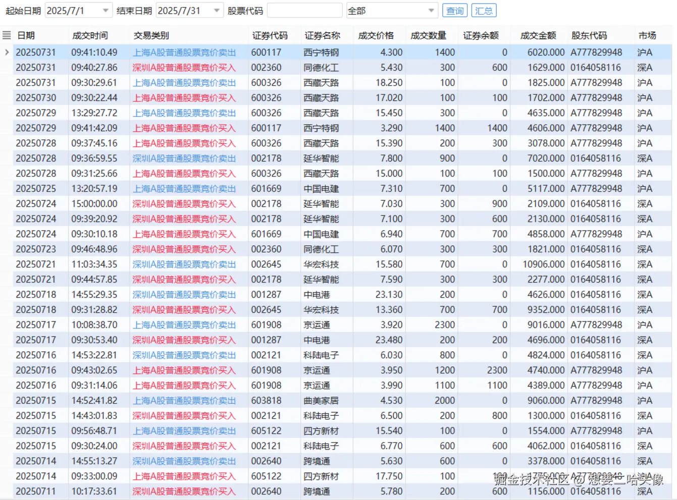 想要二哈头像于2025-08-03 18:00发布的图片