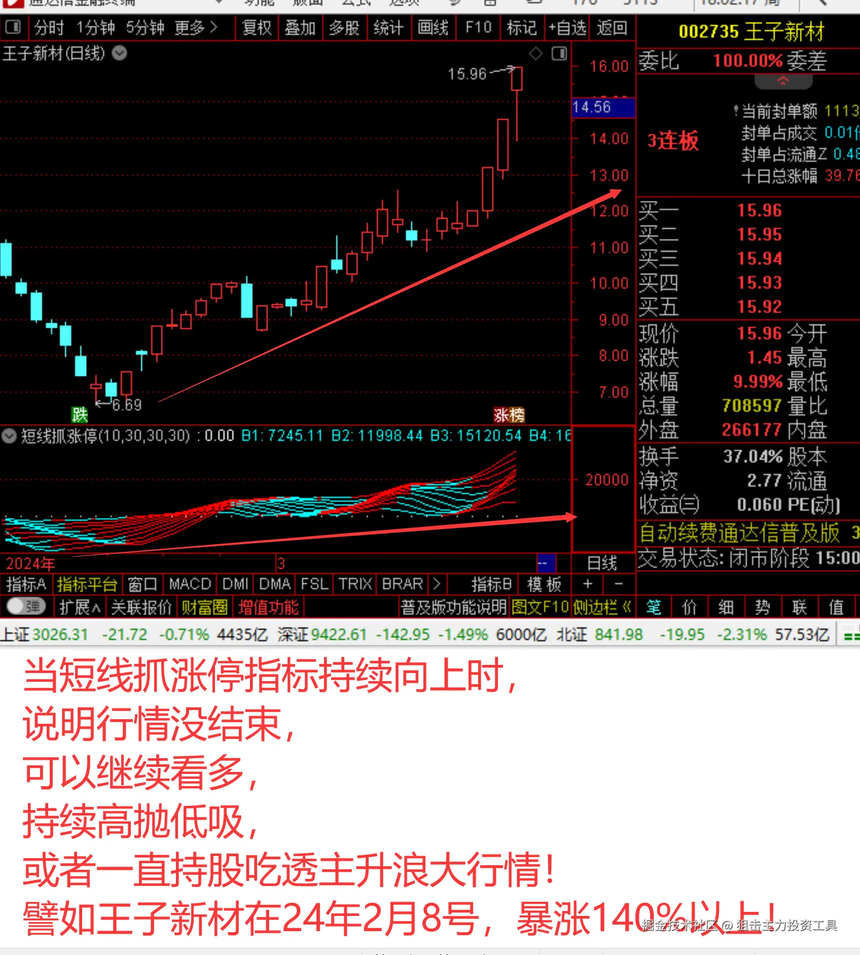狙击主力投资工具于2025-09-04 14:08发布的图片