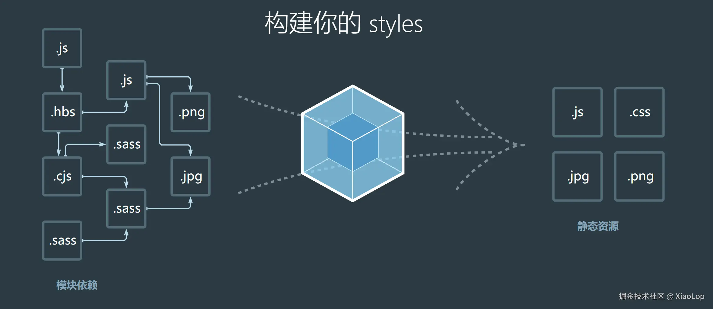Webpack