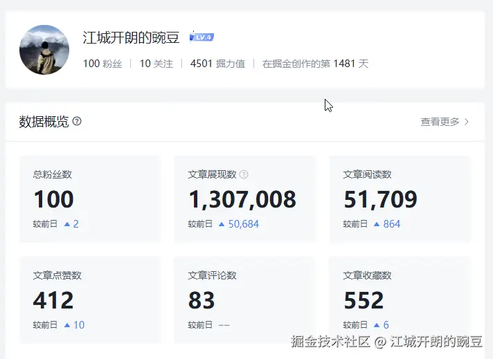 江城开朗的豌豆于2025-06-17 08:28发布的图片