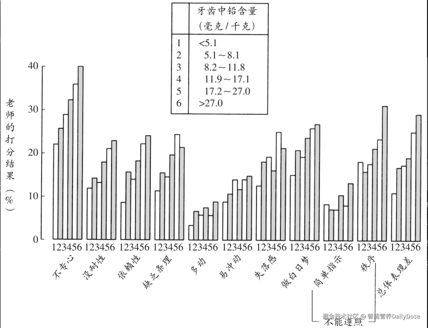 智能营养DailyDose于2026-02-16 22:31发布的图片
