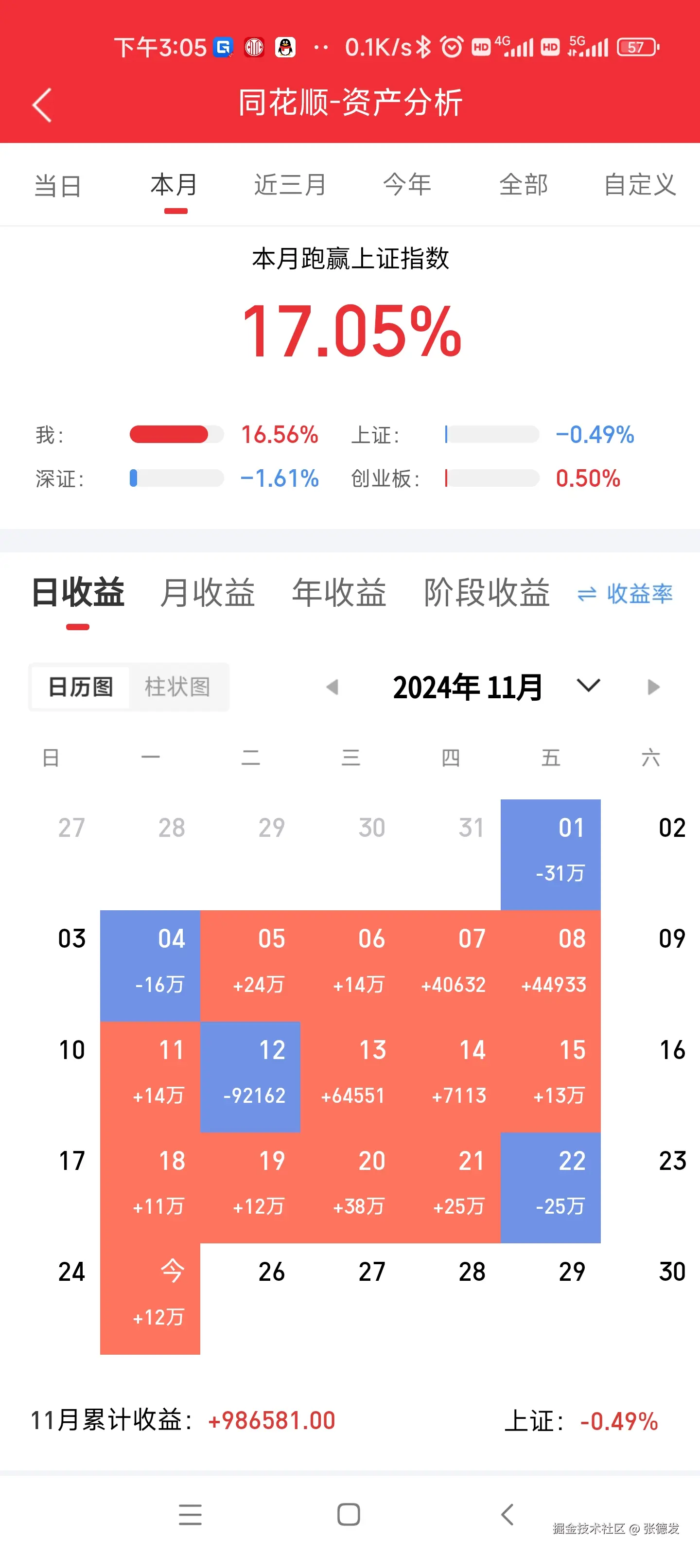 张德发于2024-11-25 17:55发布的图片