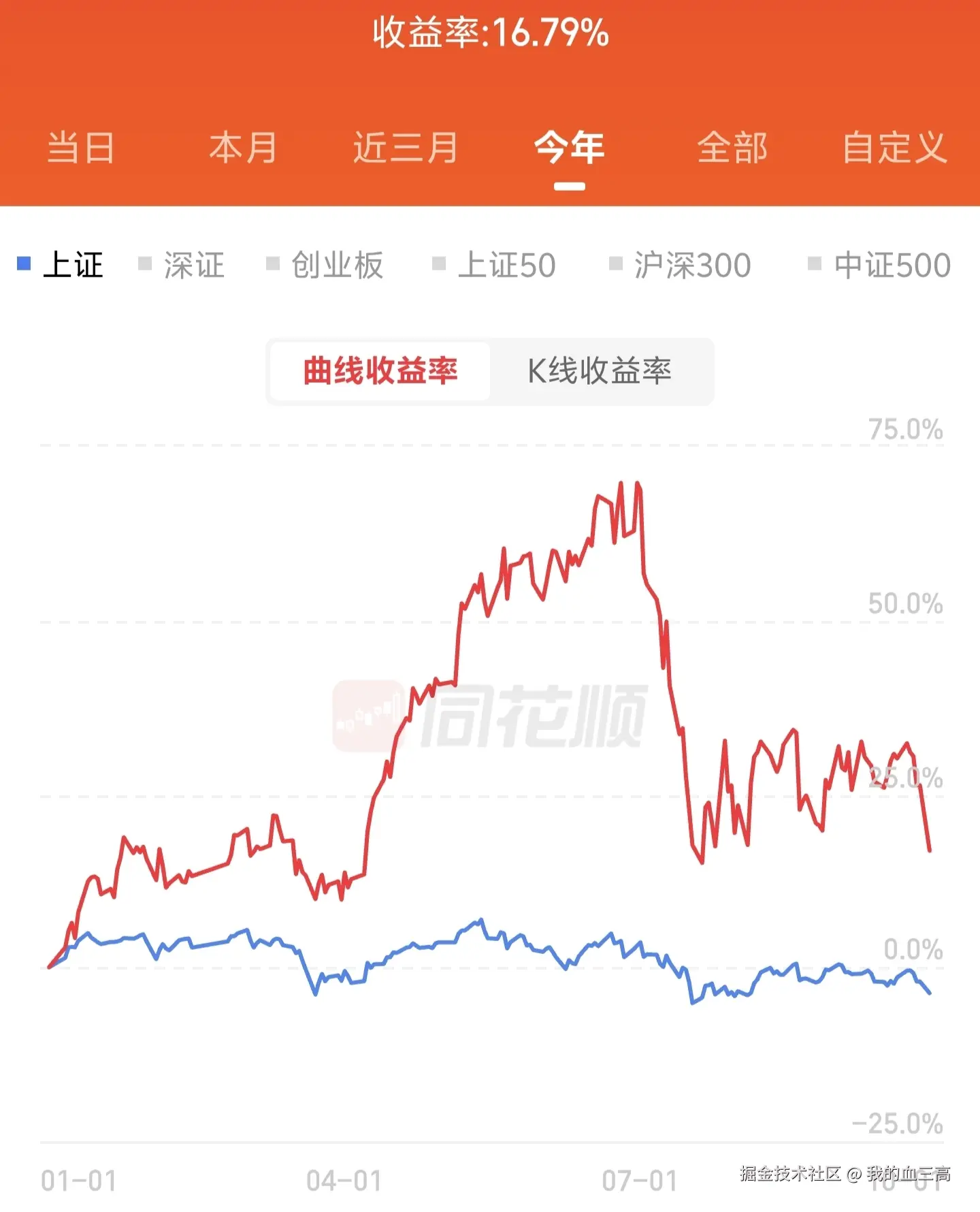 我的血三高于2026-09-28 03:49发布的图片