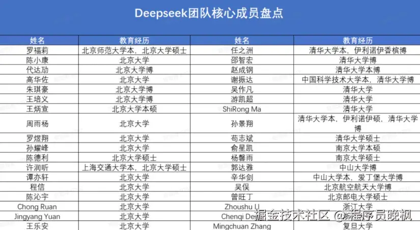 程序员晚枫于2025-02-12 03:13发布的图片