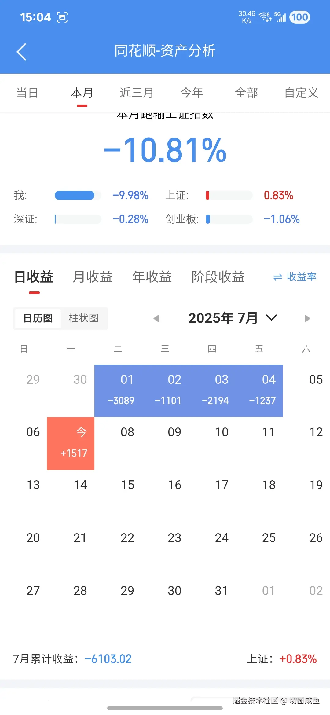 切图咸鱼于2025-07-07 15:05发布的图片
