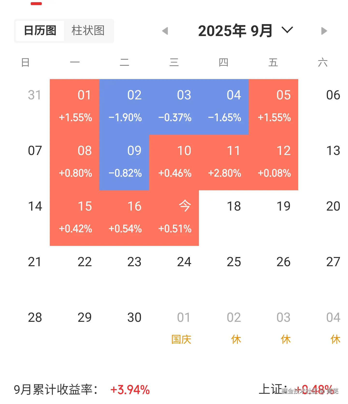 菁芜于2025-09-17 17:21发布的图片