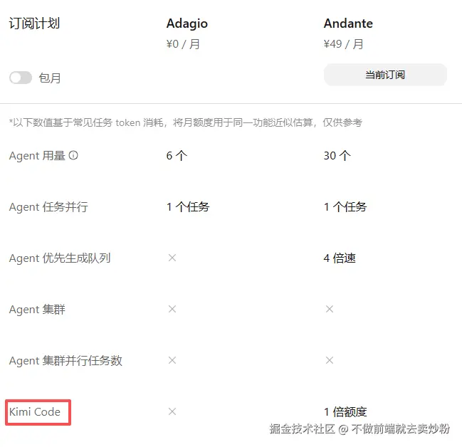 不做前端就去卖炒粉于2026-04-23 14:52发布的图片