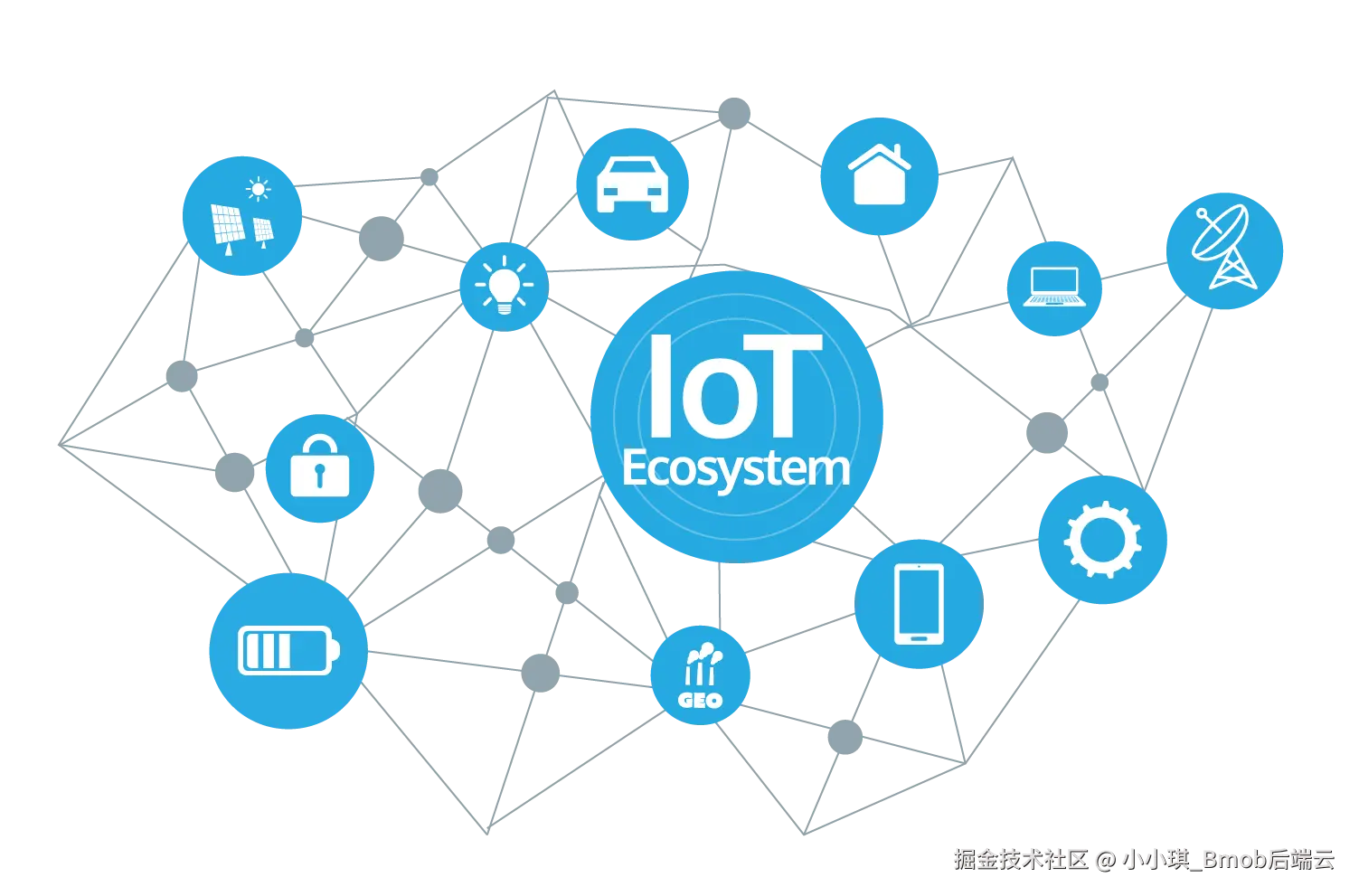 一起动手玩转智能硬件