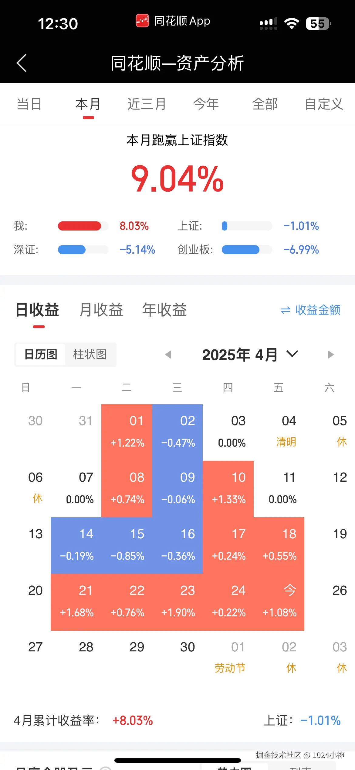 1024小神于2025-04-25 12:32发布的图片