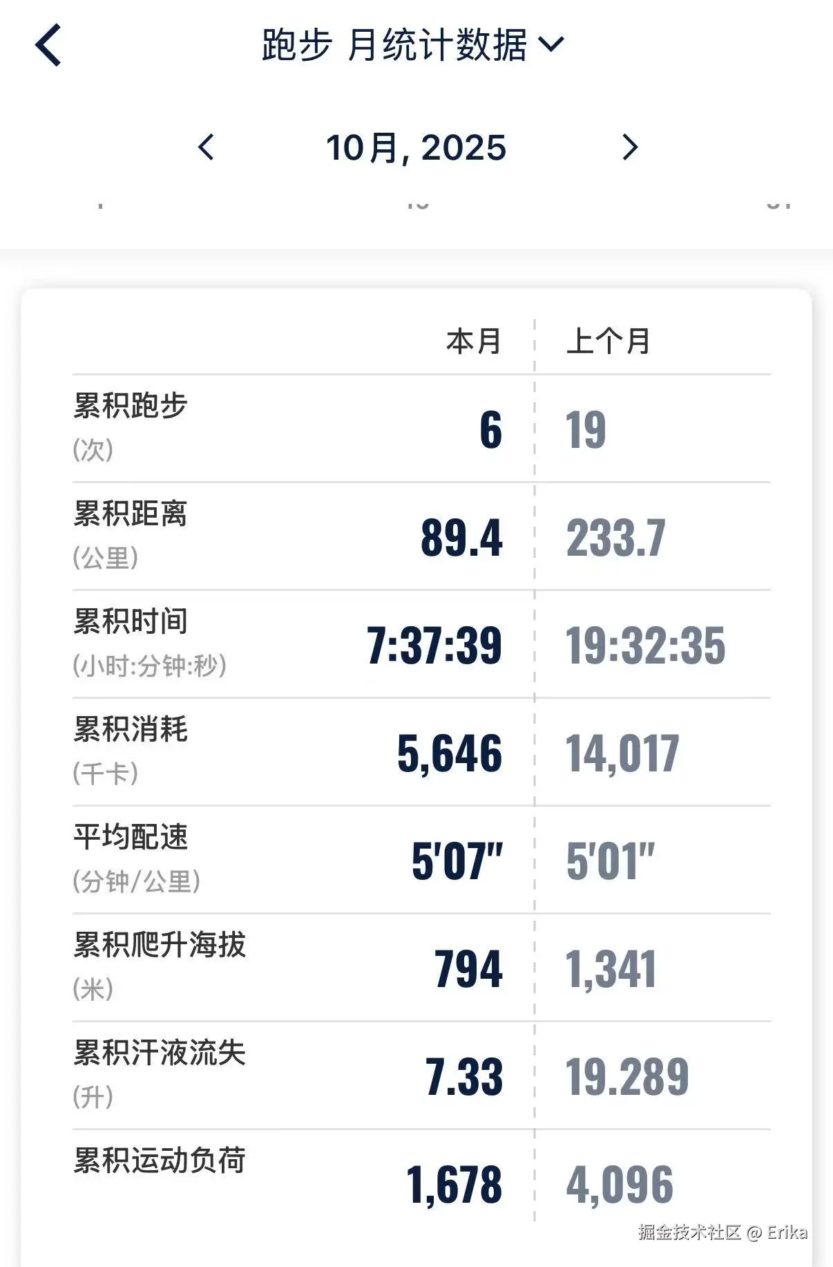 Erika于2025-11-03 10:02发布的图片