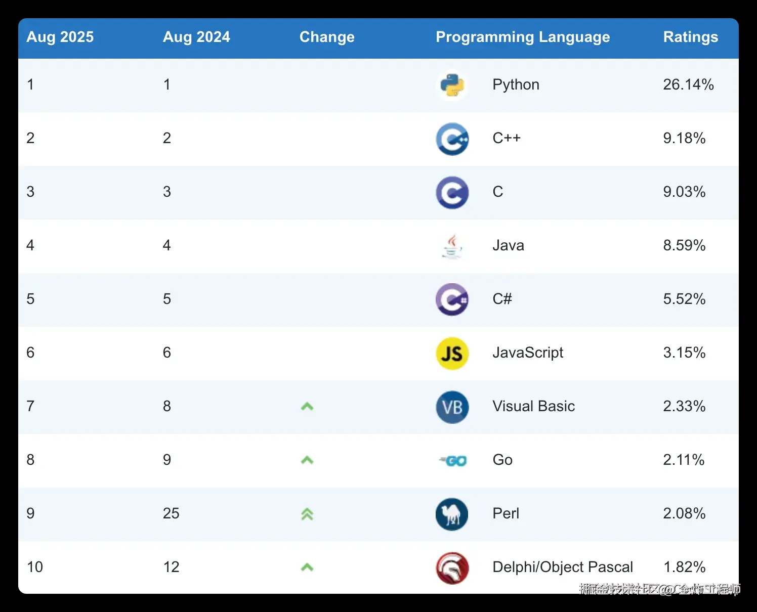 全炸工程师于2025-10-13 15:56发布的图片