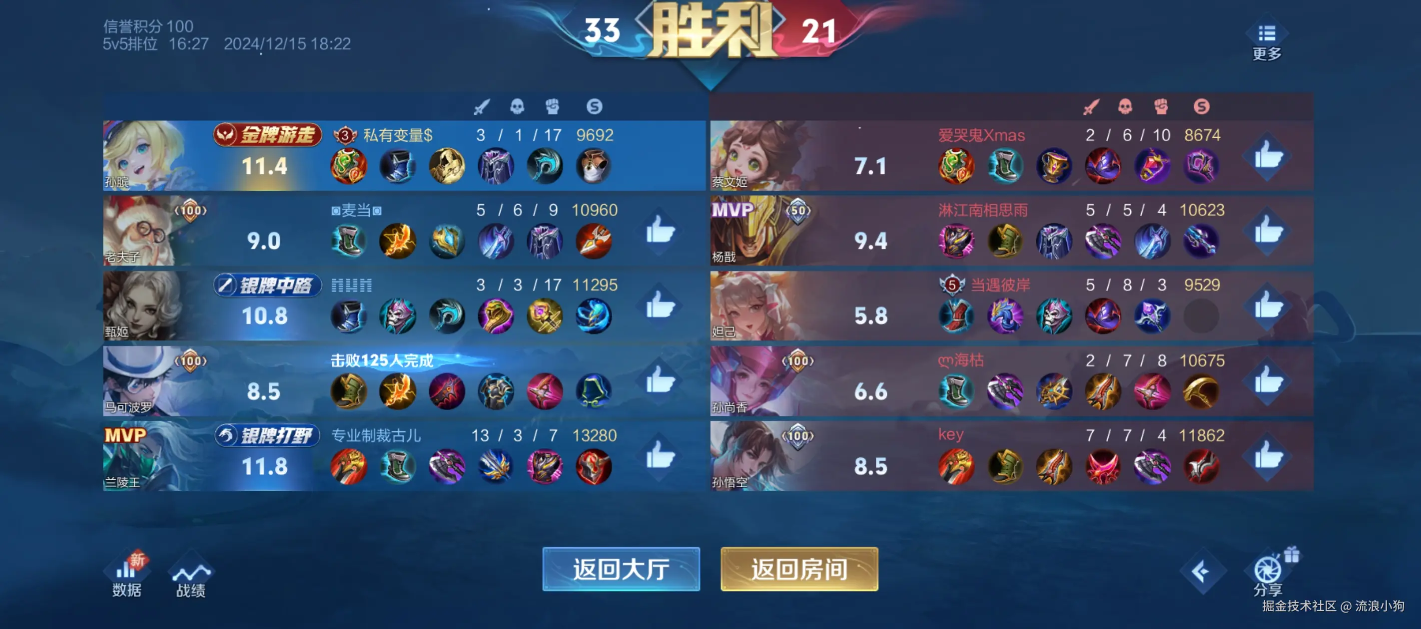 流浪小狗于2024-12-16 01:56发布的图片