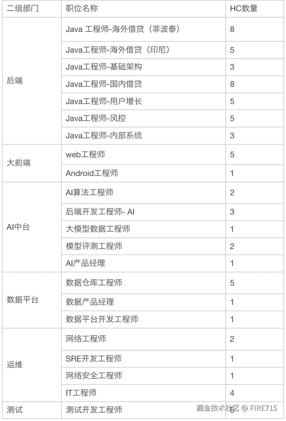 FIRE715于2025-08-28 05:39发布的图片