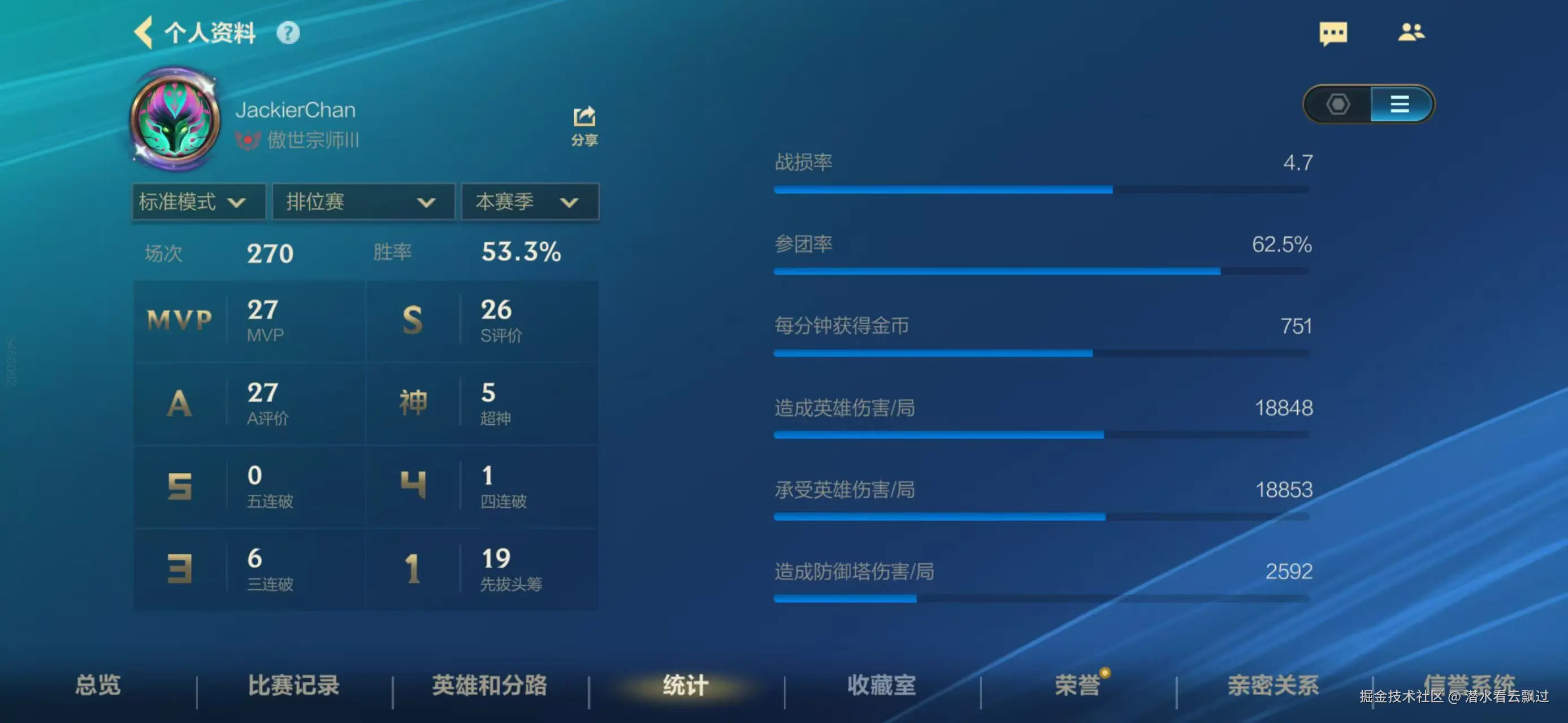 潜水看云飘过于2025-11-24 17:00发布的图片