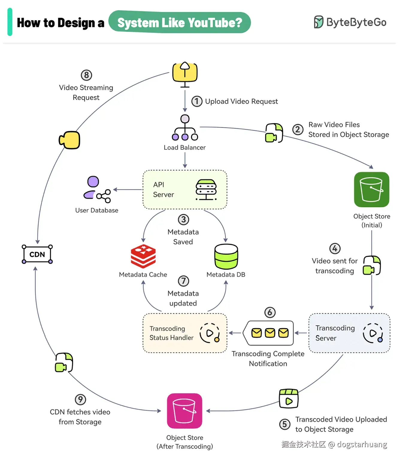 dogstarhuang于2024-09-29 14:01发布的图片