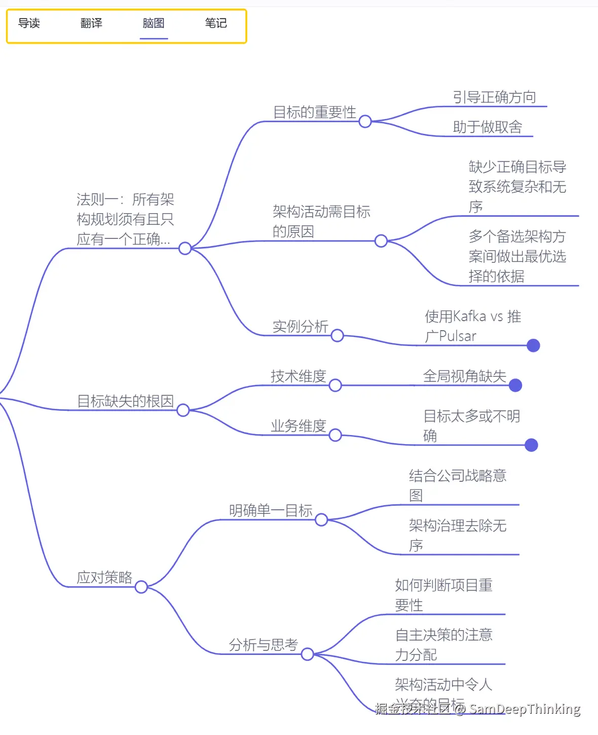 SamDeepThinking于2025-01-08 02:01发布的图片