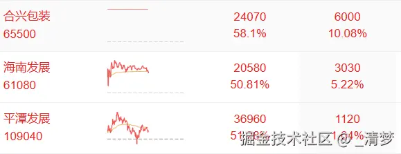 _清梦于2025-12-26 11:35发布的图片
