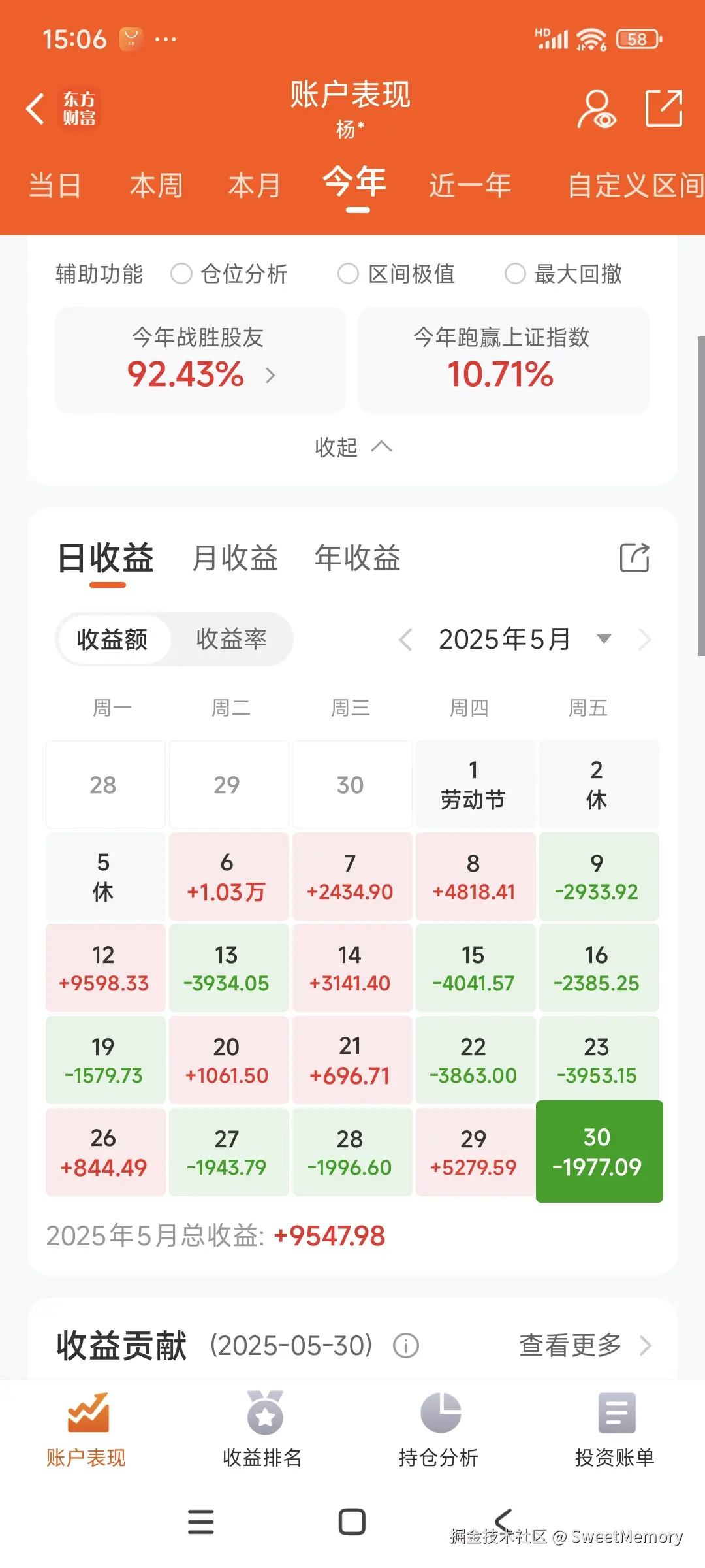 SweetMemory于2025-05-30 15:08发布的图片