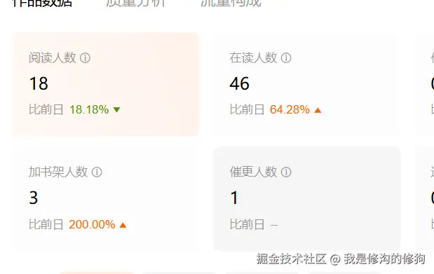 我是修沟的修狗于2025-02-24 11:00发布的图片