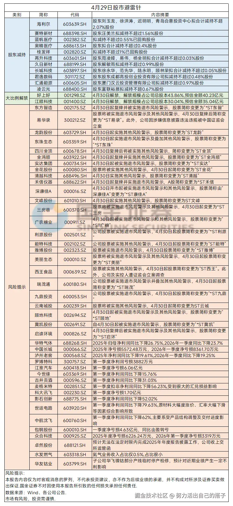 努力活出自己的搭子于2026-04-29 09:03发布的图片