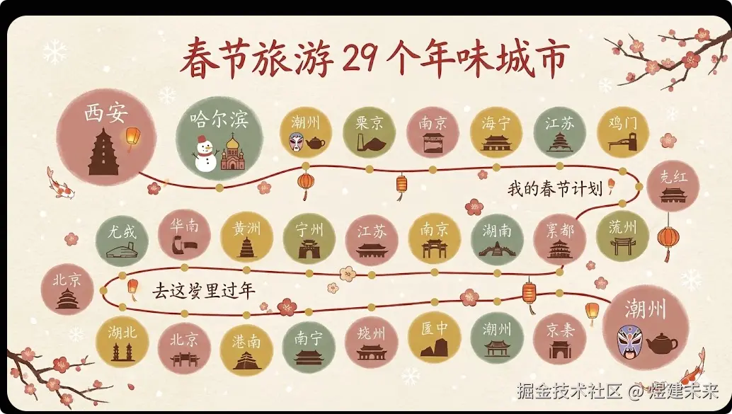 煜建未来于2026-02-10 11:56发布的图片