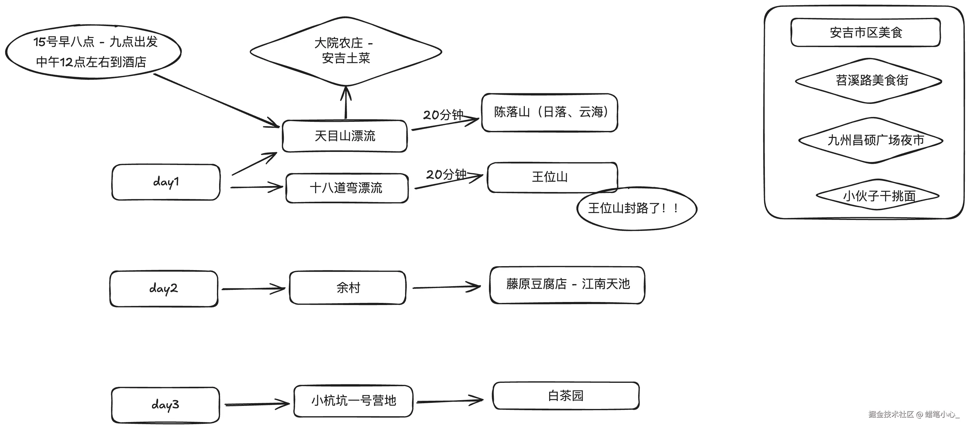 蜡笔小心_于2024-09-05 10:45发布的图片