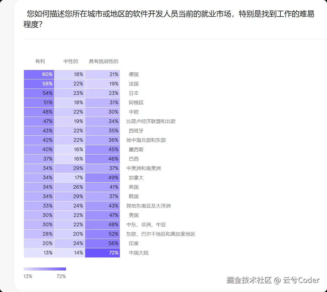 云兮Coder于2024-12-28 15:12发布的图片