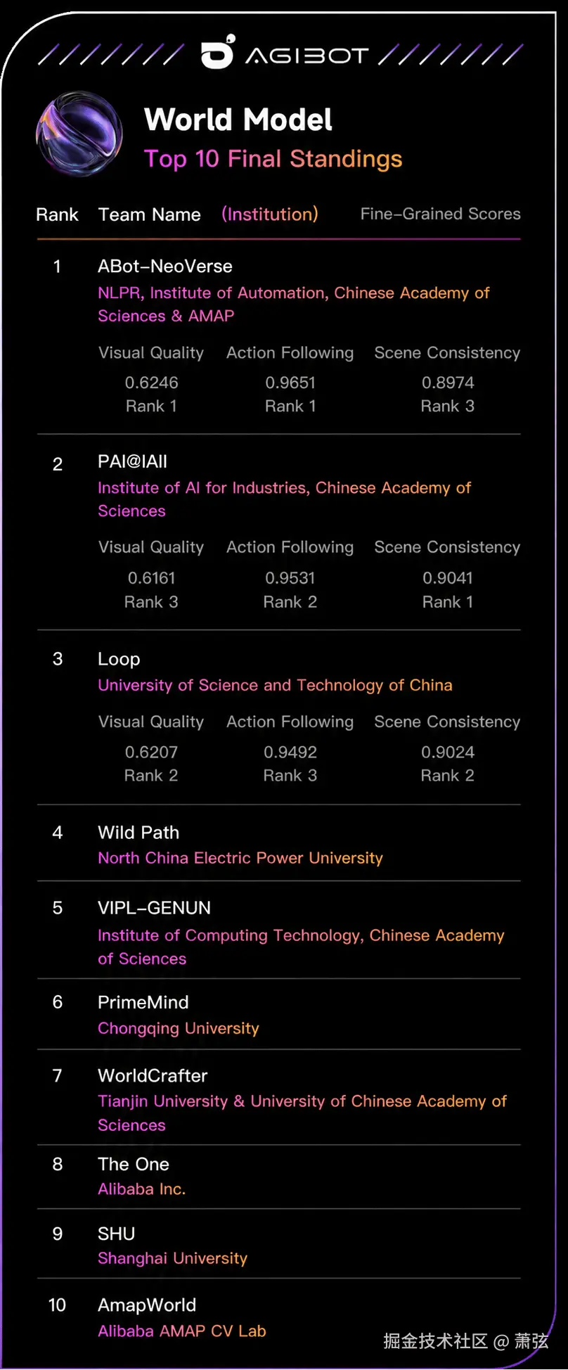 萧弦于2026-05-11 13:55发布的图片