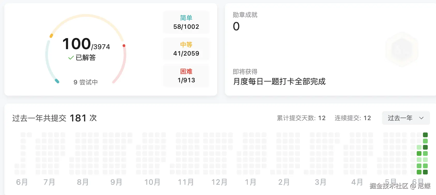 尼蝶于2025-06-23 06:24发布的图片