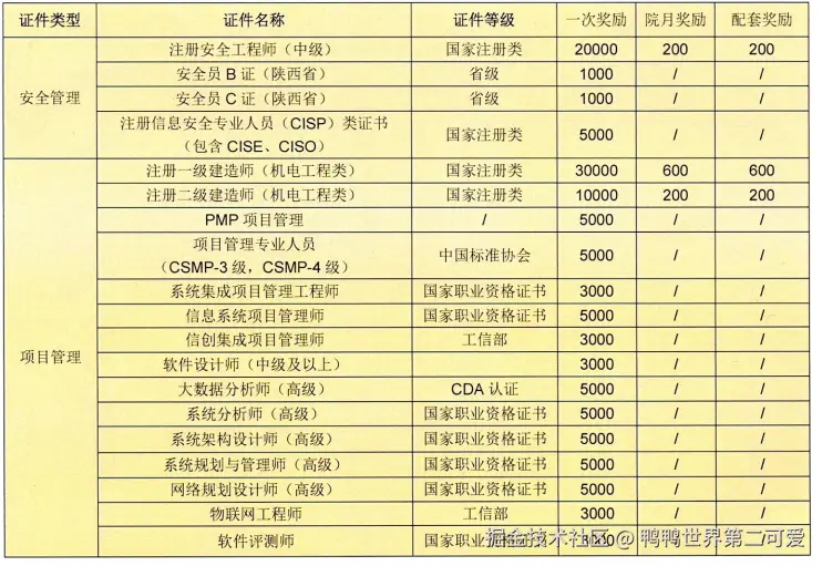 鸭鸭世界第二可爱于2026-03-02 17:03发布的图片