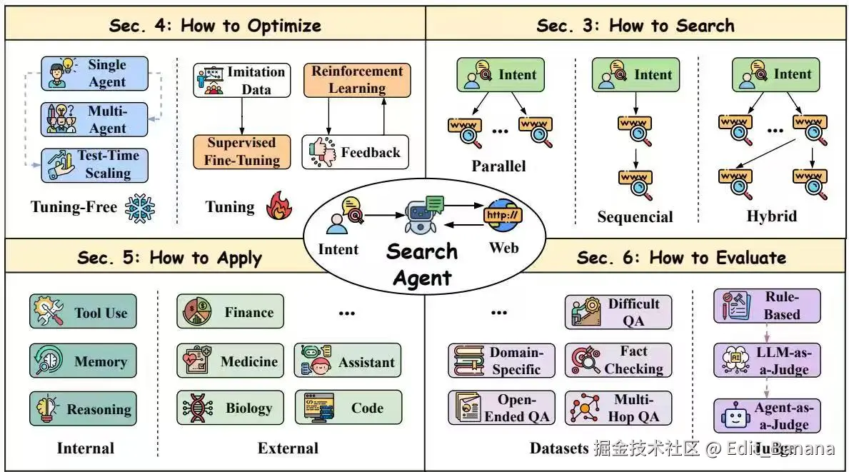 Edit_Banana于2026-01-25 20:32发布的图片