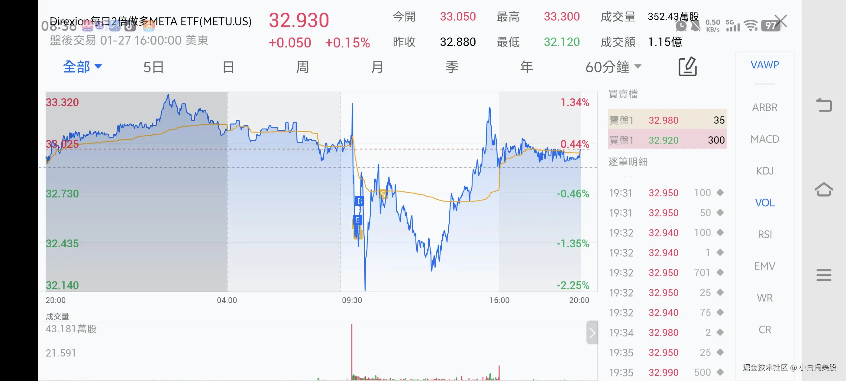 小白闯美股于2026-01-28 08:49发布的图片