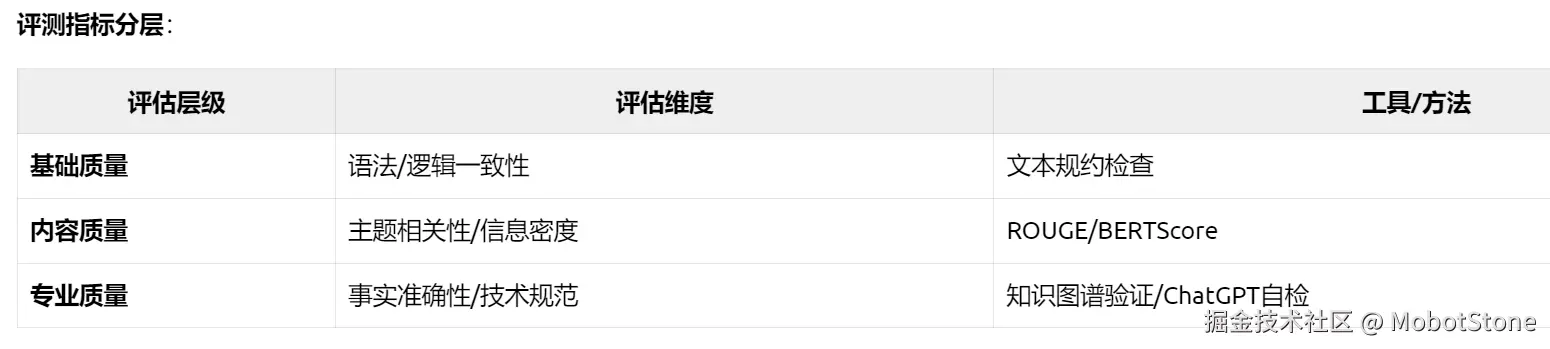 MobotStone于2025-05-19 07:07发布的图片