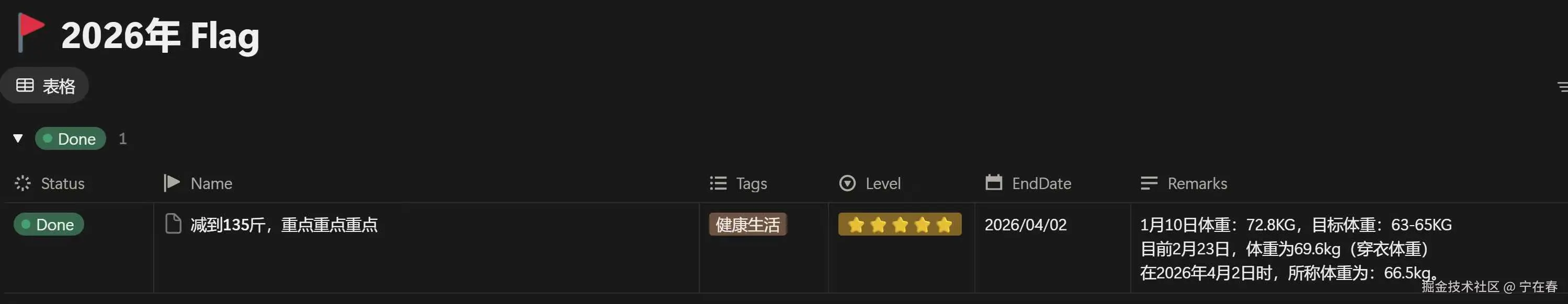 宁在春于2026-04-08 10:57发布的图片