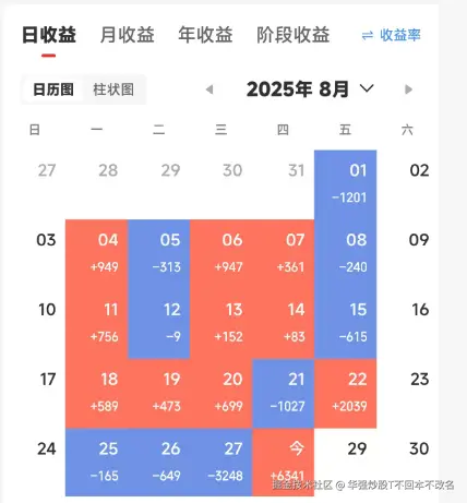 华强炒股T不回本不改名于2025-08-28 11:40发布的图片