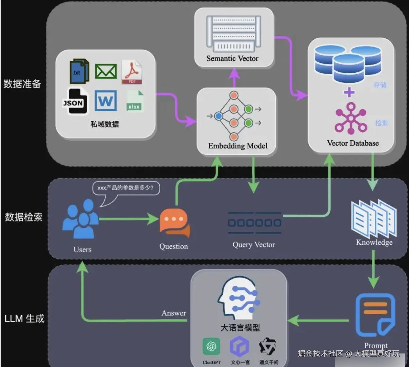 RAG革命：打破大模型知识边界