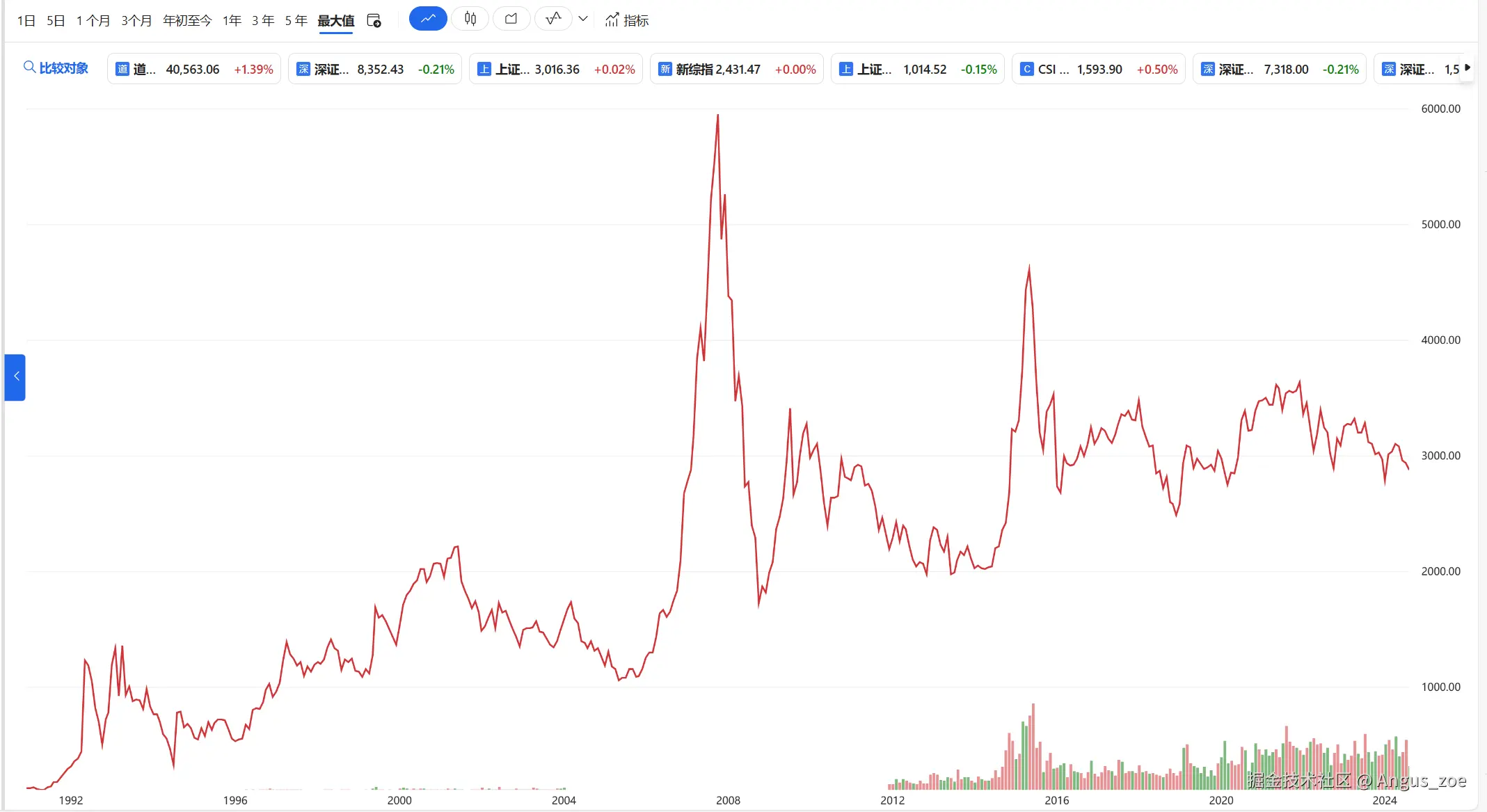 Angus_zoe于2024-08-16 14:11发布的图片